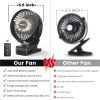 65 Working Hours Portable Clip on, & Hook with LED Light, 12000 Capacity Battery Operated Fan, USB Rechargeable for Camping, Outdoor, Desk